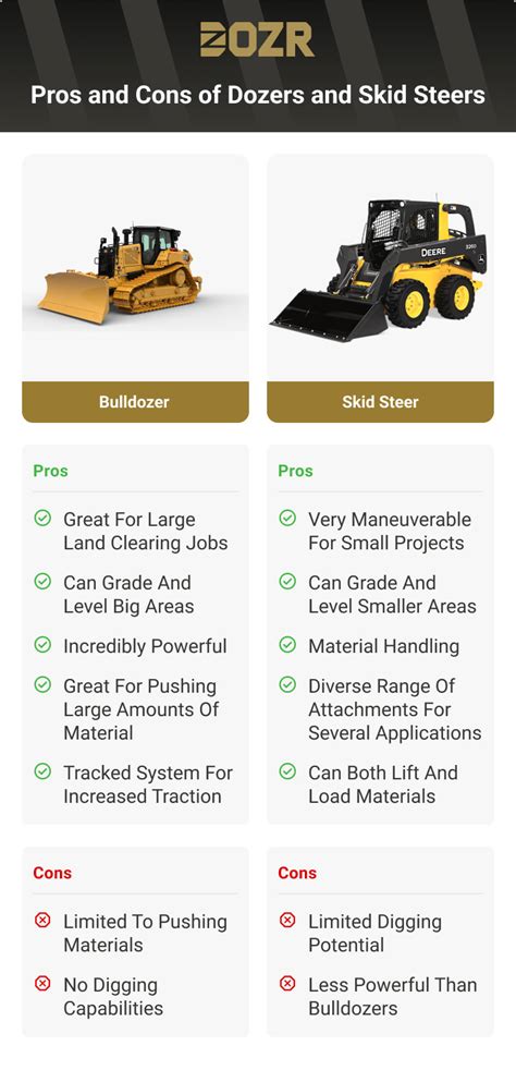 small bulldozer vs skid steer 